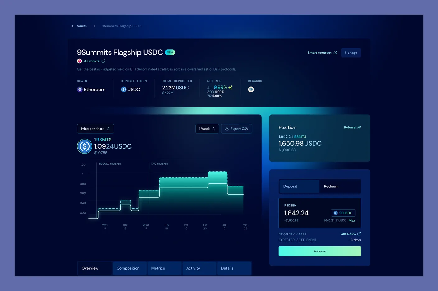 The 9Summits Flagship USDC vault page: name, curator, chain, deposit token, total deposited, net APR and rewards in the header, the stepped price-per-share chart on the left, the position panel with Deposit and Redeem on the right, and the Overview, Composition, Metrics, Activity and Details tabs below